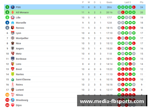 FB体育南特战平朗代尔斯，积分榜位置不变