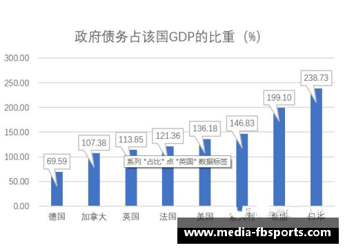 FB体育美国第二季度GDP降幅超31%创历史纪录：危机与转机